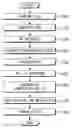 Fig. 01 - Digital broadcasting transmission and reception devices and methods thereof