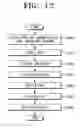 Fig. 12 - Digital broadcasting transmission and reception devices and methods thereof