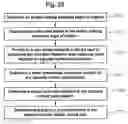 Fig. 14 - System, tracker, and program product to facilitate and verify proper target alignment for radiation delivery, and related methods