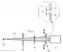 Fig. 01 - Method for measuring dead time of X-ray detector