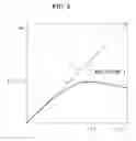 Fig. 03 - Method for measuring dead time of X-ray detector