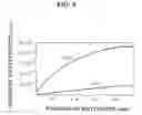 Fig. 09 - Method for measuring dead time of X-ray detector