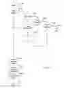 Fig. 03 - Telecommunications diagnostic information management