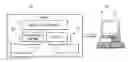 Fig. 01 - Executing a dialog using one or more XML components and one or more embedded scripts