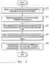 Fig. 03 - Methods of using biometric data in a phone system and apparatuses to perform the methods