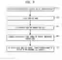 Fig. 06 - Enhanced private call screening
