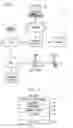 Fig. 02 - Method and apparatus for providing conference call services