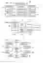Fig. 02 - Method and apparatus for automatic notification of conference status