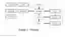 Fig. 04 - DNA Based Identification and Tracking System