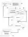 Fig. 01 - Proxy method and system for secure wireless administration of managed entities