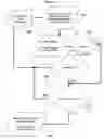 Fig. 05 - Proxy method and system for secure wireless administration of managed entities