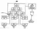 Fig. 01 - Method and apparatus for automatic and secure distribution of a symmetric key security credential in a utility computing environment