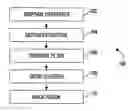 Fig. 01 - Salient motion detection system, method and program product therefor