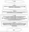 Fig. 01 - Authorized personnel biometric detection system preventing unauthorized use of aircraft and other potentially dangerous instruments