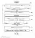 Fig. 10 - FINGERPRINT RECOGNITION SYSTEM AND METHOD