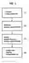 Fig. 02 - Method for acquisition, analysis and representation of a medical image data set