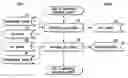 Fig. 01 - Evaluation pattern generating method and computer program product