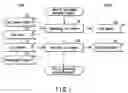 Fig. 02 - Evaluation pattern generating method and computer program product