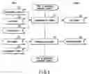 Fig. 07 - Evaluation pattern generating method and computer program product