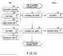Fig. 16 - Evaluation pattern generating method and computer program product