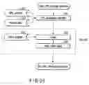 Fig. 19 - Evaluation pattern generating method and computer program product