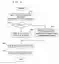 Fig. 10 - Evaluation system and method of a search operation that detects a detection subject on an object