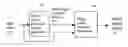 Fig. 01 - Object based boundary refinement method