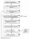 Fig. 01 - System and method for recognition in 2D images using 3D class models