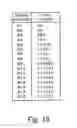 Fig. 16 - Data compression apparatus and data compression program storage medium