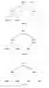 Fig. 10 - Method and apparatus for encoding and decoding subband decompositions of signals