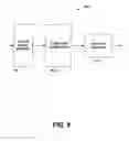 Fig. 10 - System and method for progressively transforming and coding digital data