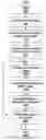 Fig. 01 - Direct method for modeling non-rigid motion with thin plate spline transformation