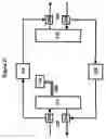 Fig. 03 - Optical bypass method and architecture