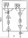 Fig. 06 - Optical bypass method and architecture