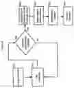 Fig. 09 - Optical bypass method and architecture