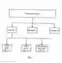 Fig. 02 - Digital broadcast method and system for supporting dvd recording and relevant receiving and recording method and device