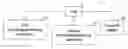 Fig. 01 - Method for executing scheduled record task