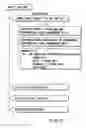 Fig. 06 - Information recording method, information recording medium, and information reproducing method, wherein information is stored on a data recording portion and a management information recording portion