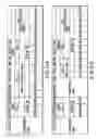 Fig. 22 - Information recording method, information recording medium, and information reproducing method, wherein information is stored on a data recording portion and a management information recording portion