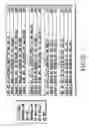 Fig. 24 - Information recording method, information recording medium, and information reproducing method, wherein information is stored on a data recording portion and a management information recording portion