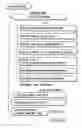 Fig. 26 - Information recording method, information recording medium, and information reproducing method, wherein information is stored on a data recording portion and a management information recording portion
