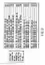 Fig. 24 - Information recording method, information recording medium, and information reproducing method, wherein information is stored on a data recording portion and a management information recording portion