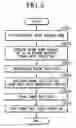 Fig. 05 - Imaging apparatus for controlling imaging timing based on frame rate stored in advance