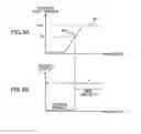 Fig. 03 - Rotating device, barrel unit, image sensing apparatus installed with the same