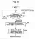 Fig. 12 - Image capturing device and activation method with power saving state and power supplying state