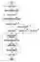 Fig. 01 - Development device and toner replenishment method