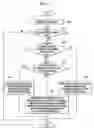 Fig. 05 - Method of controlling fusing speed of image forming apparatus