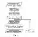 Fig. 06 - Method and apparatus for the free-form optimization of bevel and hypoid gears