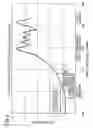 Fig. 03 - Screw compressor and freezer