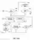 Fig. 26 - Pressure wedge irrigation pump